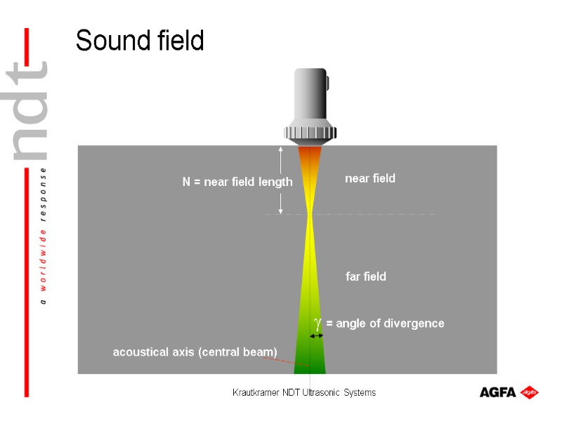 Krautkramer NDT Ultrasonic Systems near field far field acoustical axis (central beam) N =